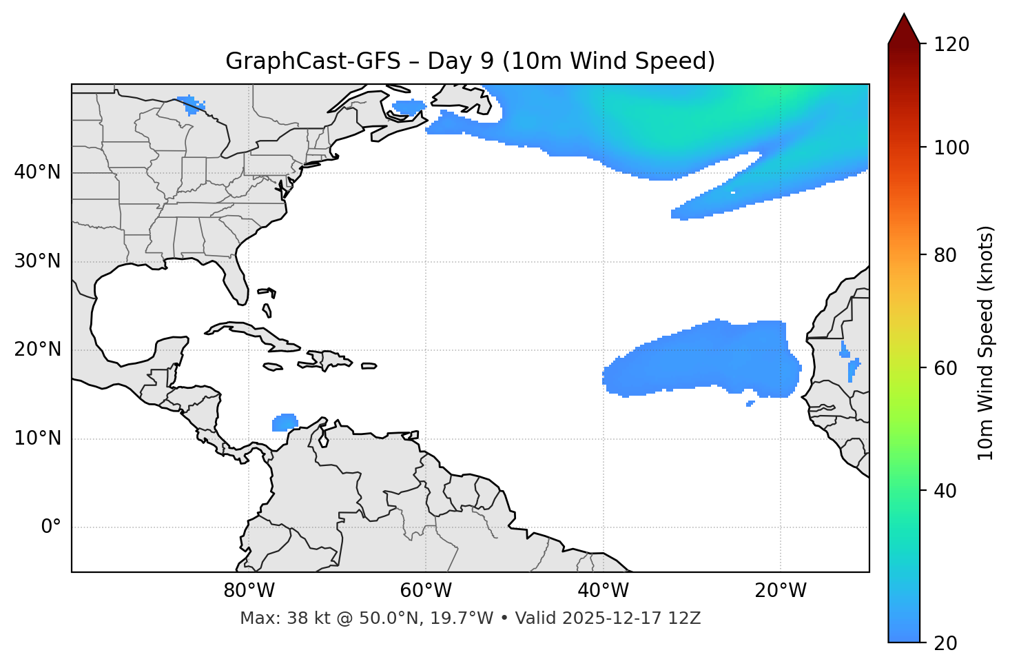 GraphCast-GFS - Day 09