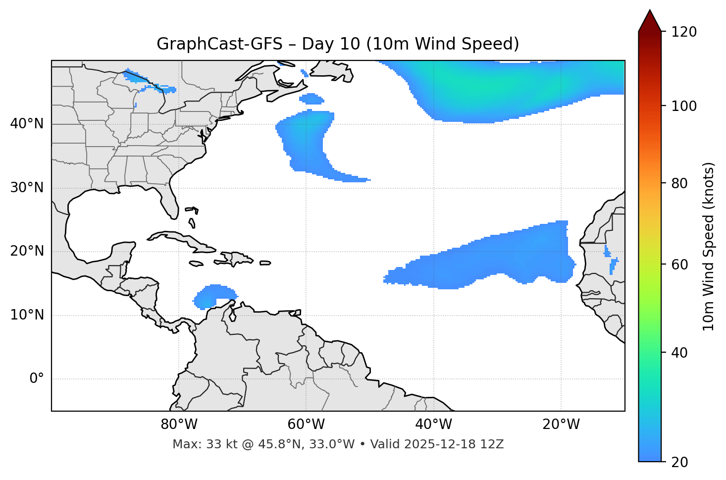 GraphCast-GFS - Day 10