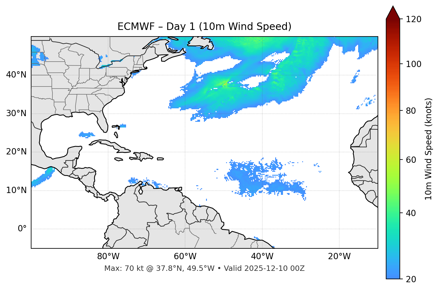 ECMWF - Day 01