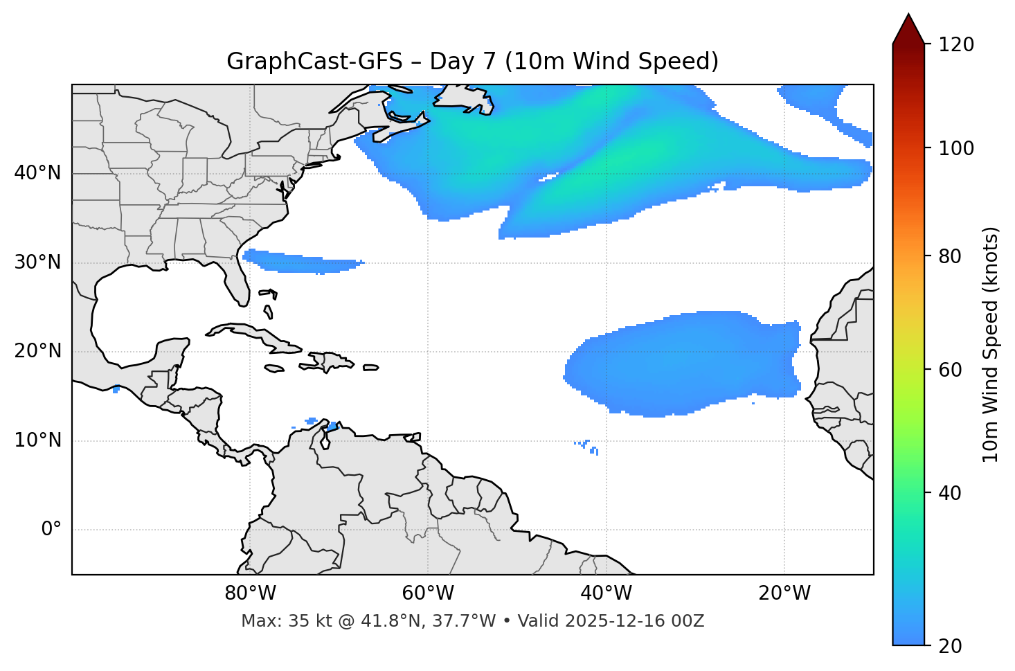 GraphCast-GFS - Day 07