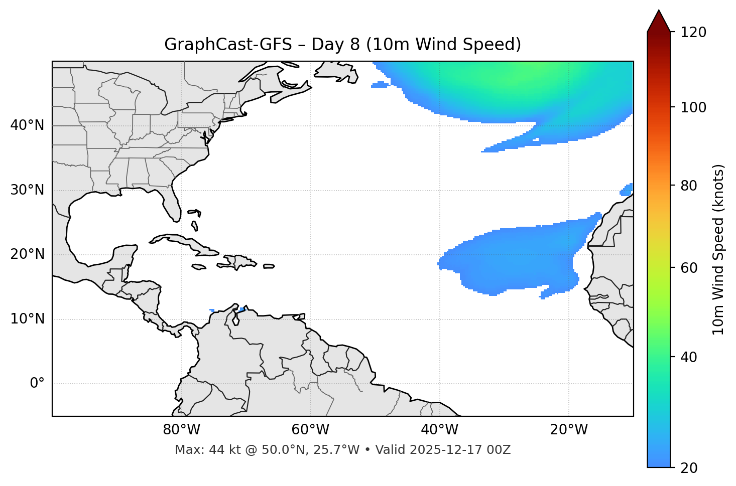 GraphCast-GFS - Day 08