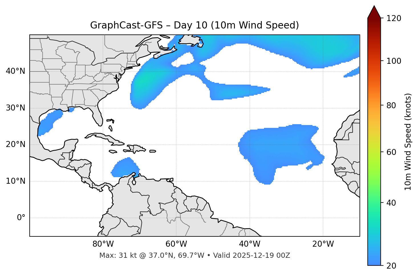 GraphCast-GFS - Day 10
