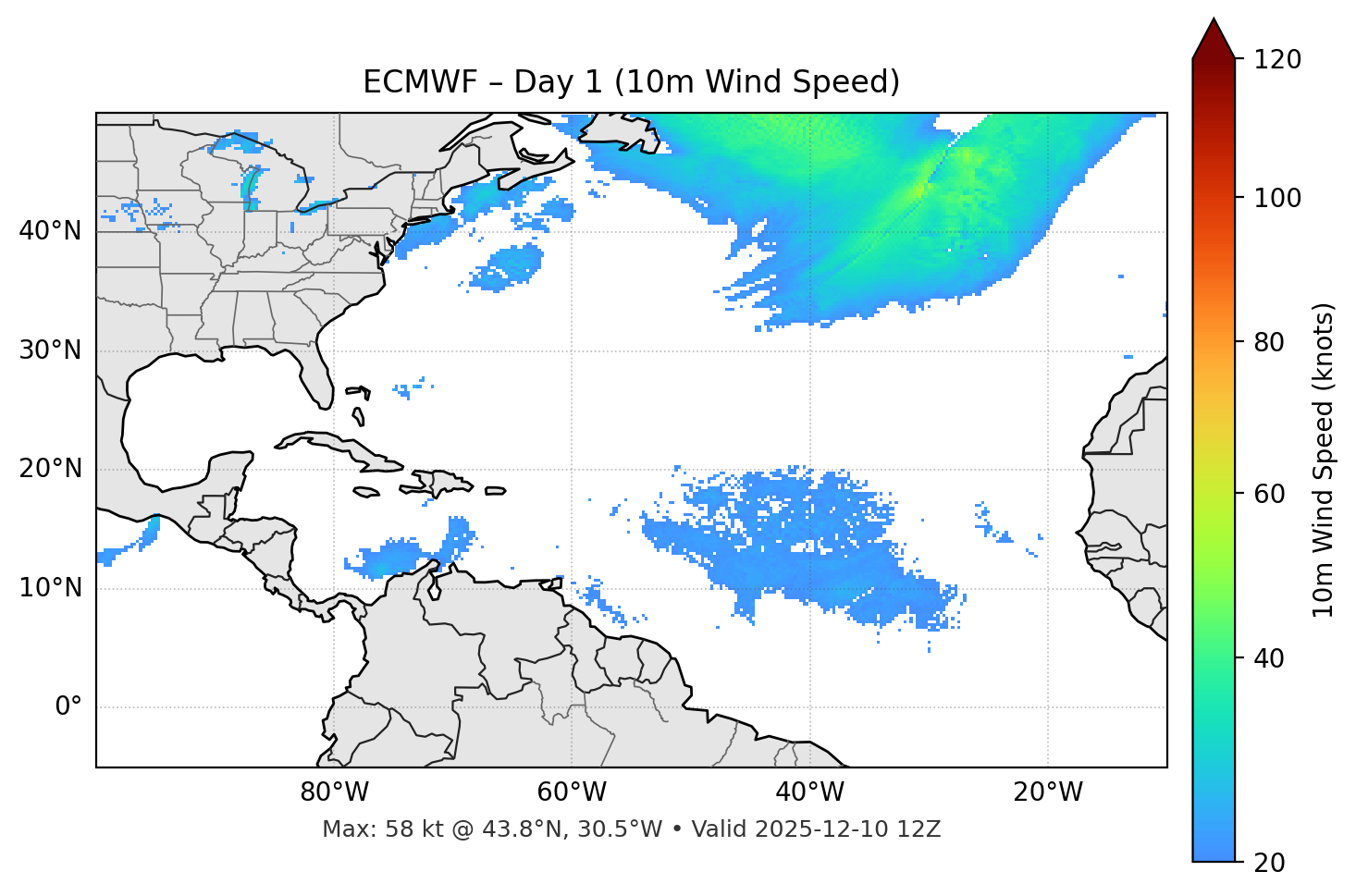 ECMWF - Day 01