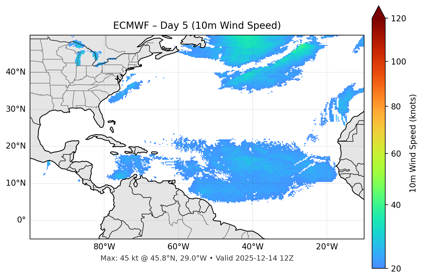 ECMWF - Day 05