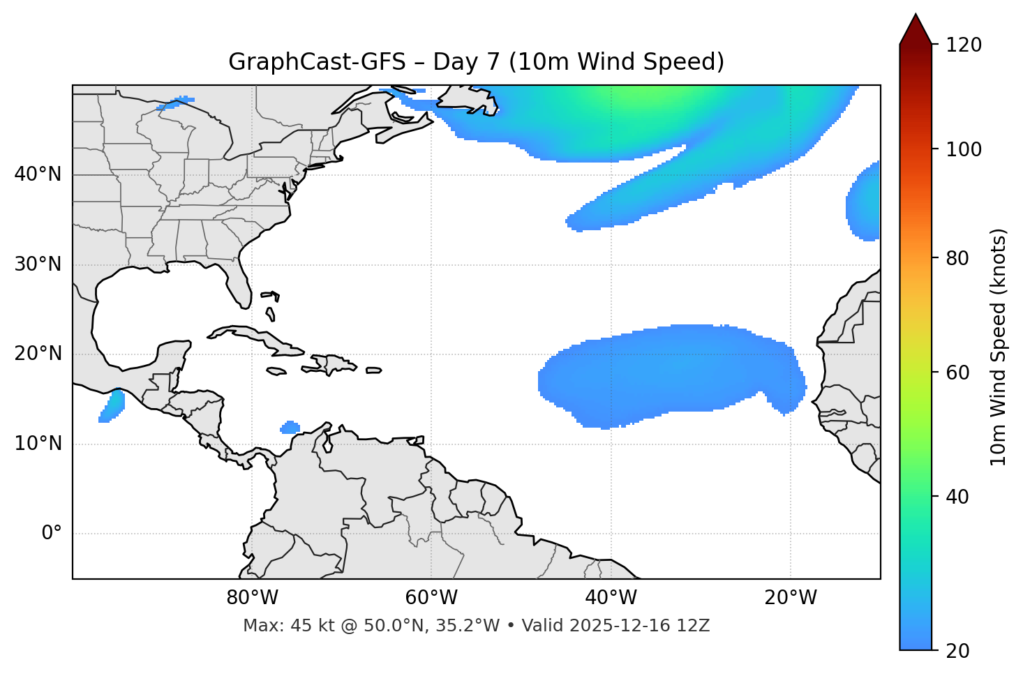 GraphCast-GFS - Day 07