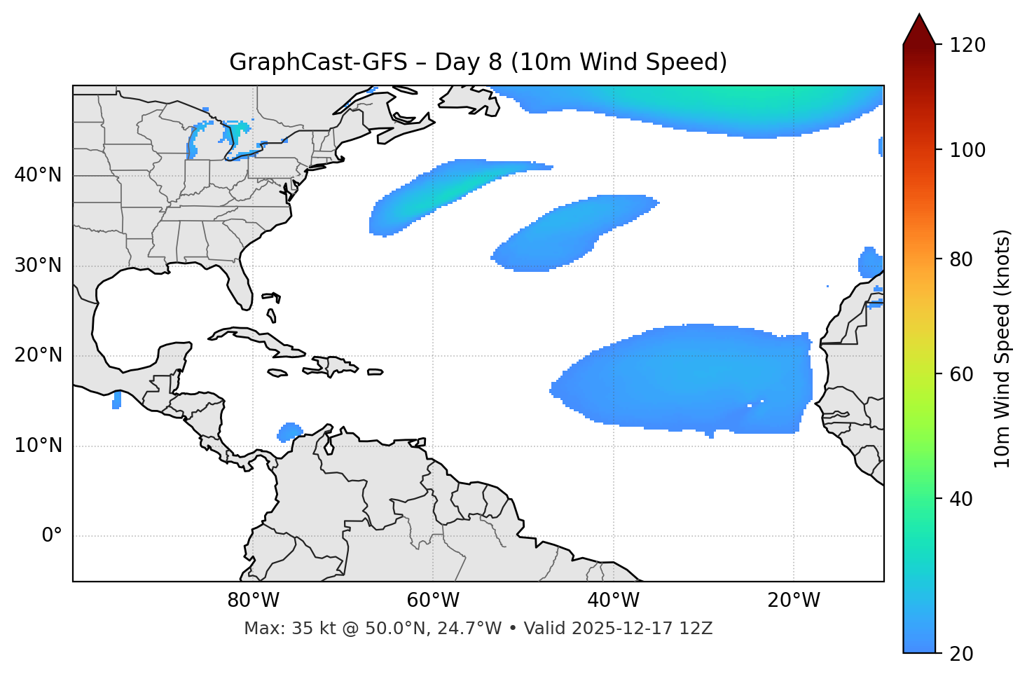 GraphCast-GFS - Day 08
