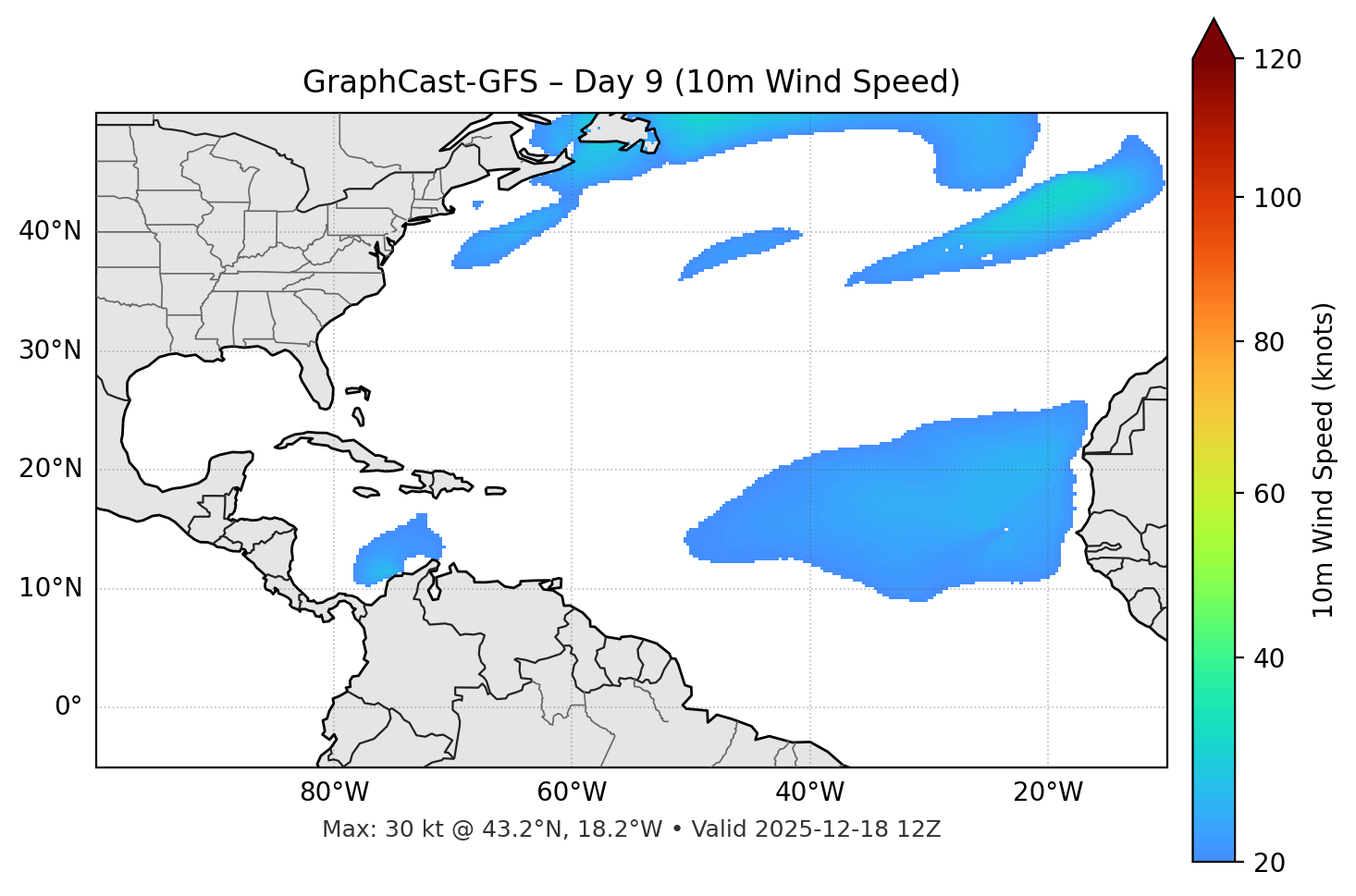 GraphCast-GFS - Day 09