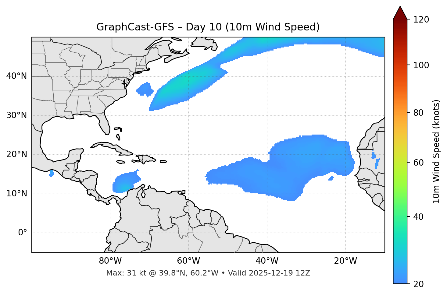 GraphCast-GFS - Day 10