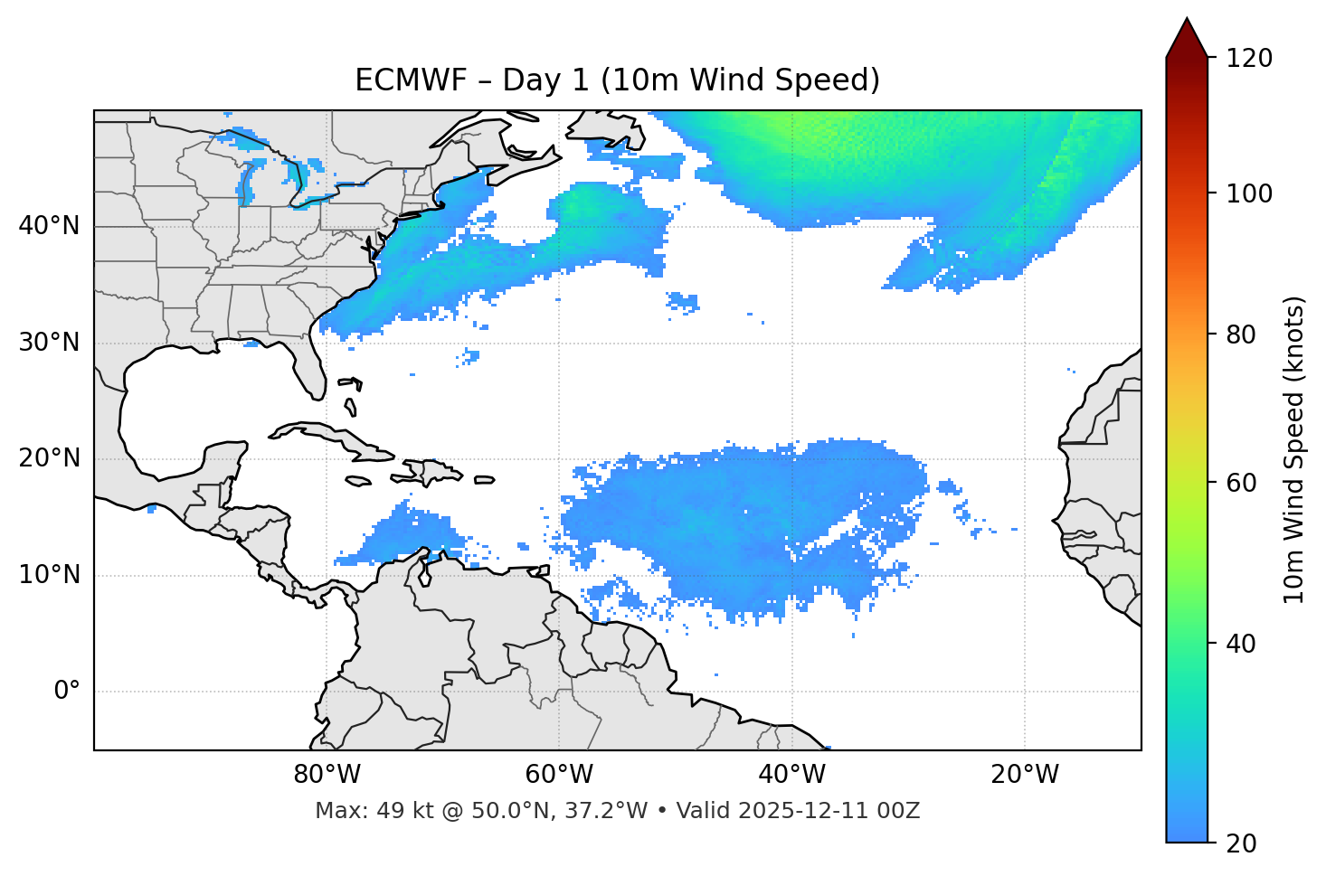 ECMWF - Day 01