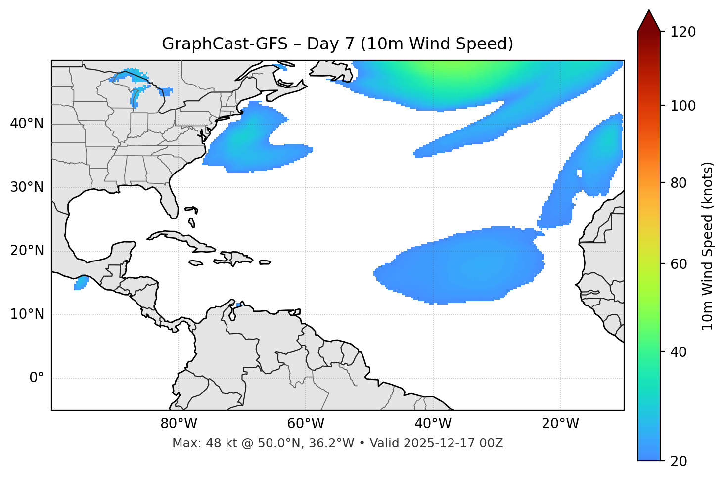 GraphCast-GFS - Day 07
