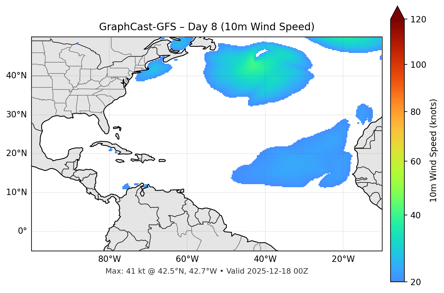 GraphCast-GFS - Day 08