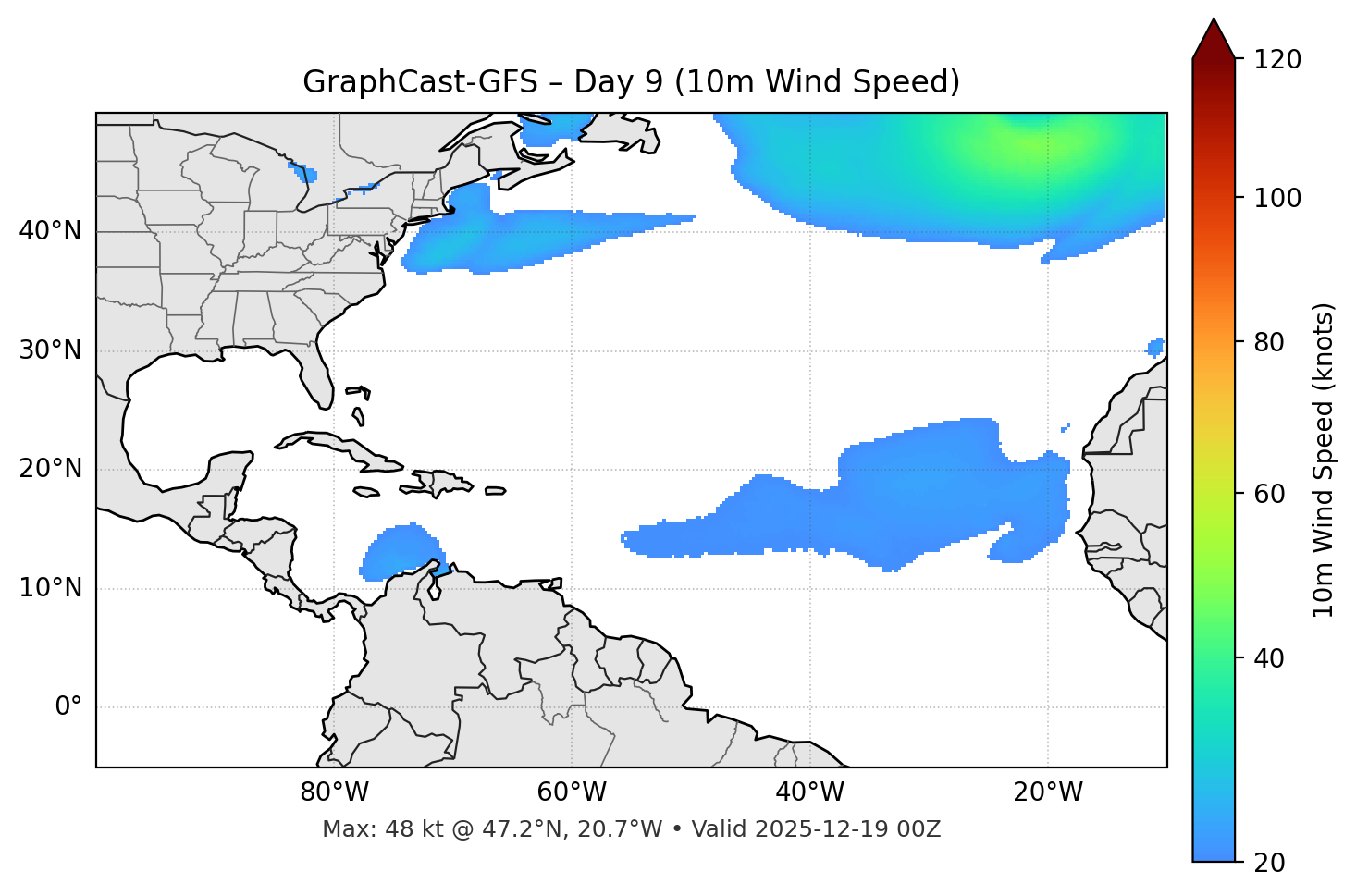 GraphCast-GFS - Day 09