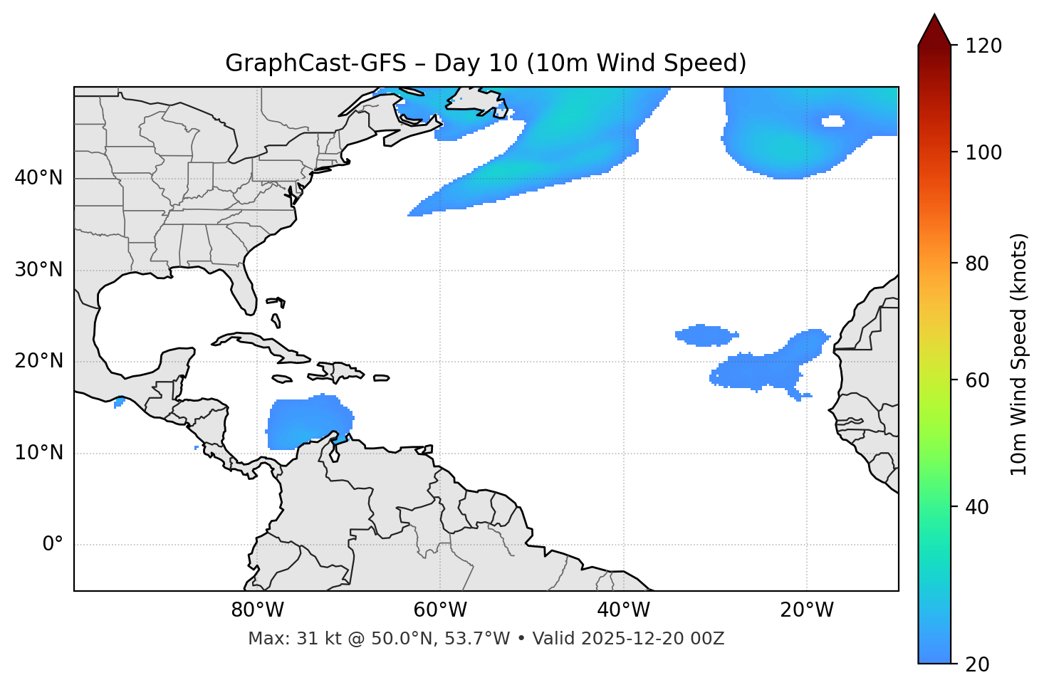 GraphCast-GFS - Day 10