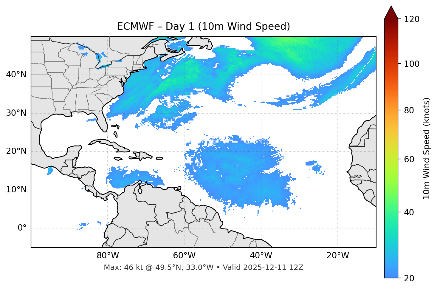 ECMWF - Day 01
