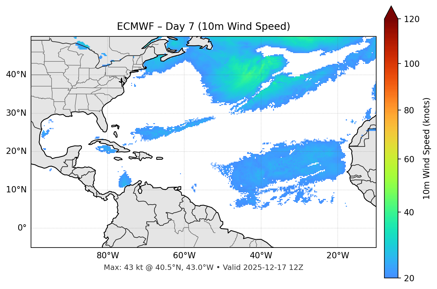 ECMWF - Day 07