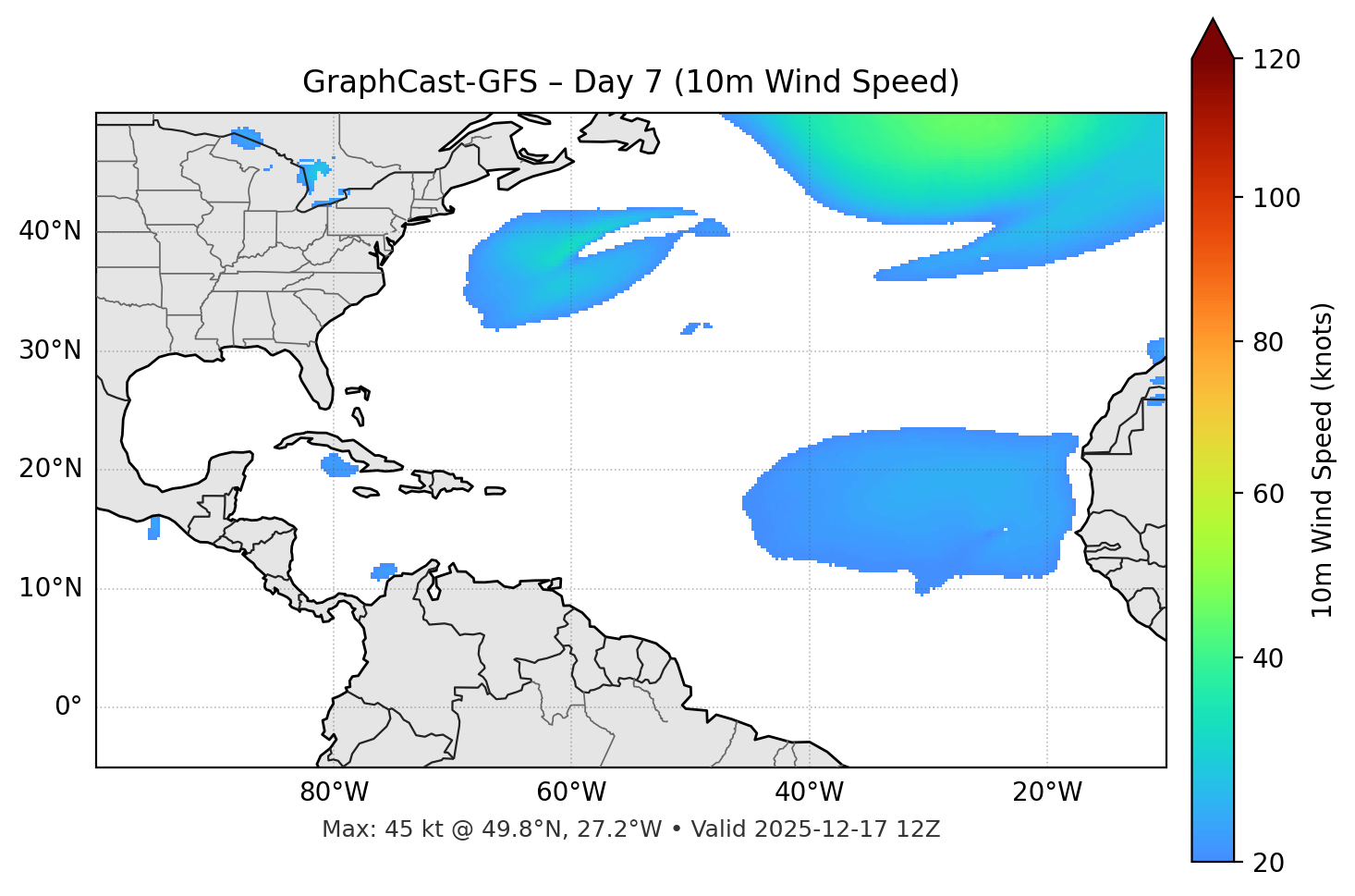 GraphCast-GFS - Day 07