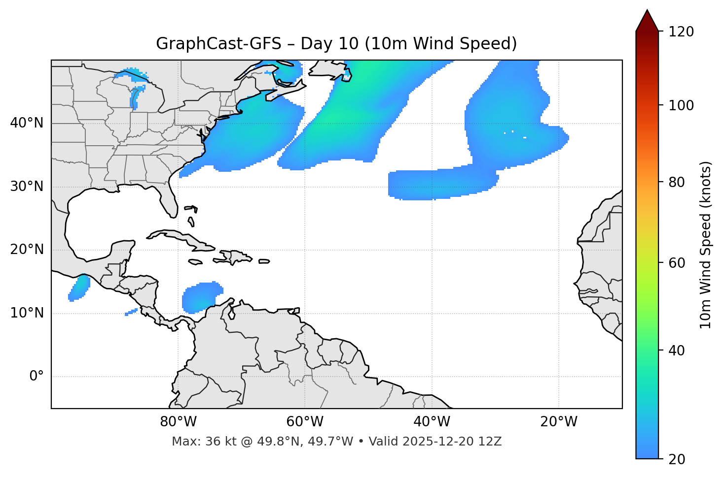 GraphCast-GFS - Day 10
