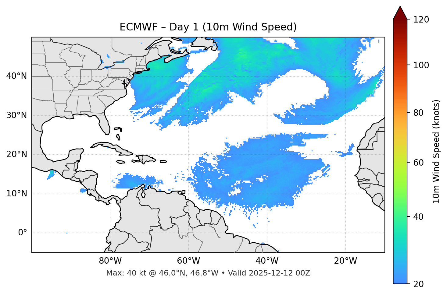 ECMWF - Day 01