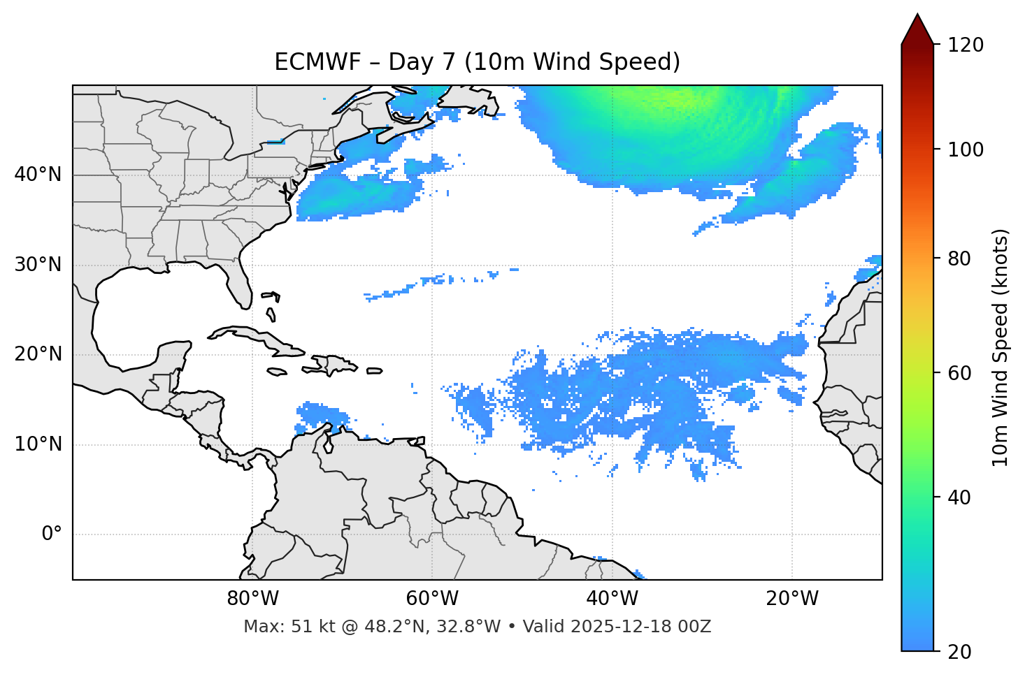 ECMWF - Day 07