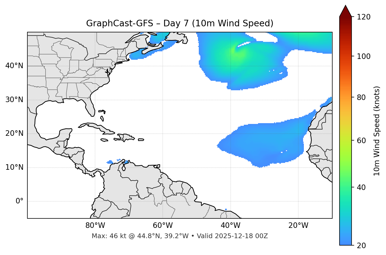 GraphCast-GFS - Day 07