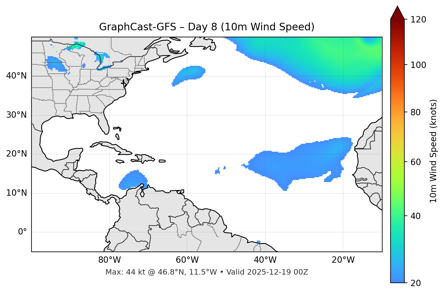 GraphCast-GFS - Day 08
