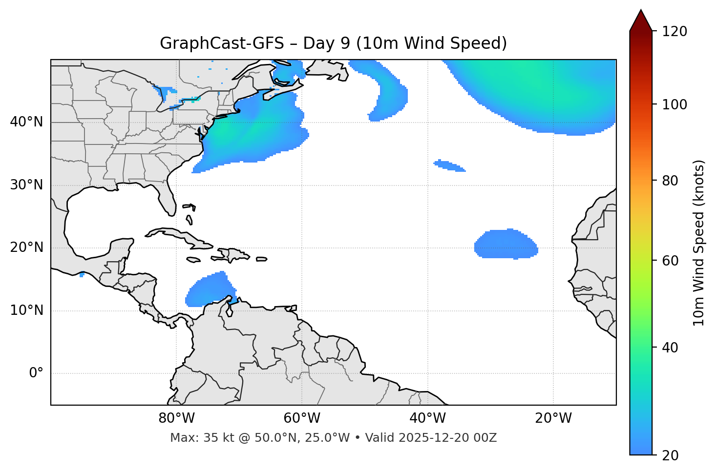 GraphCast-GFS - Day 09
