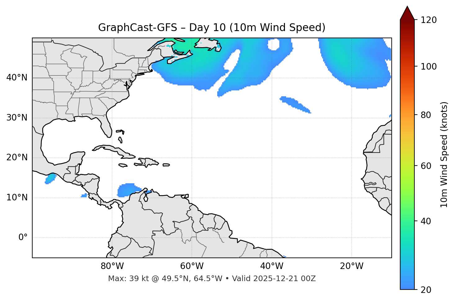 GraphCast-GFS - Day 10