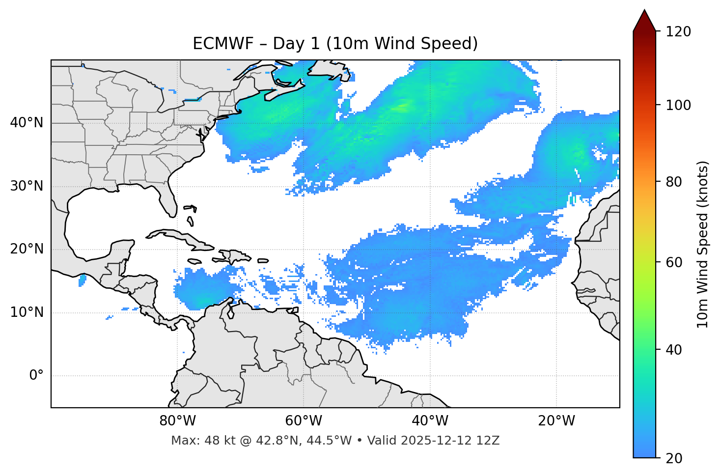 ECMWF - Day 01