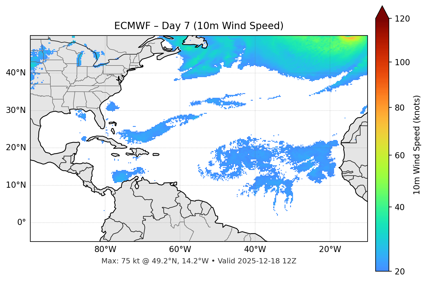 ECMWF - Day 07