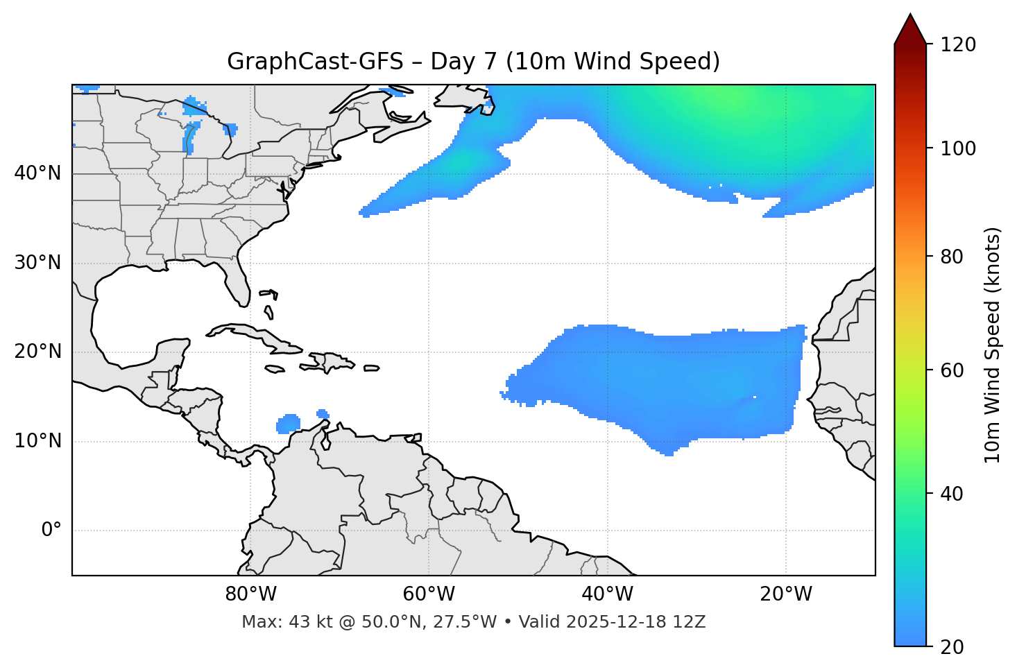 GraphCast-GFS - Day 07