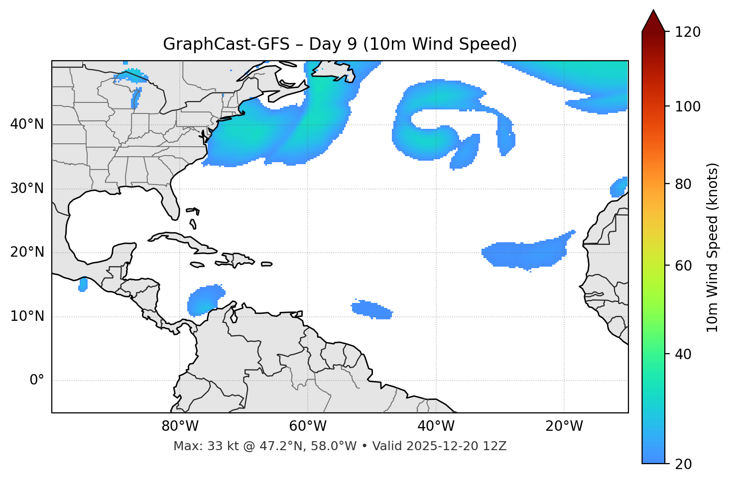 GraphCast-GFS - Day 09