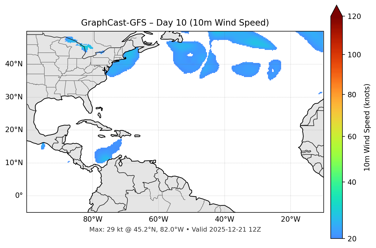 GraphCast-GFS - Day 10