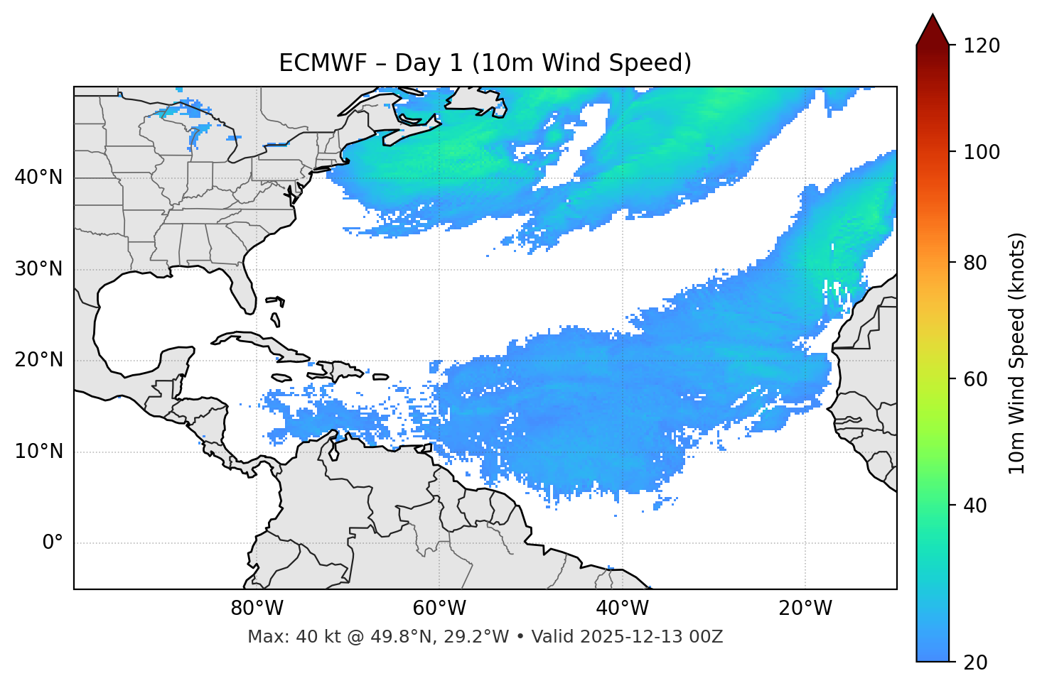 ECMWF - Day 01