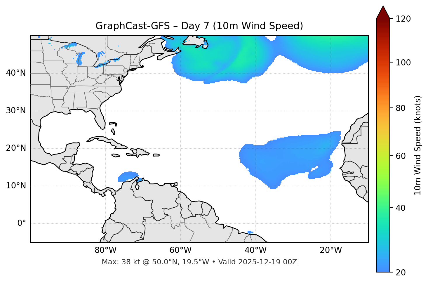 GraphCast-GFS - Day 07