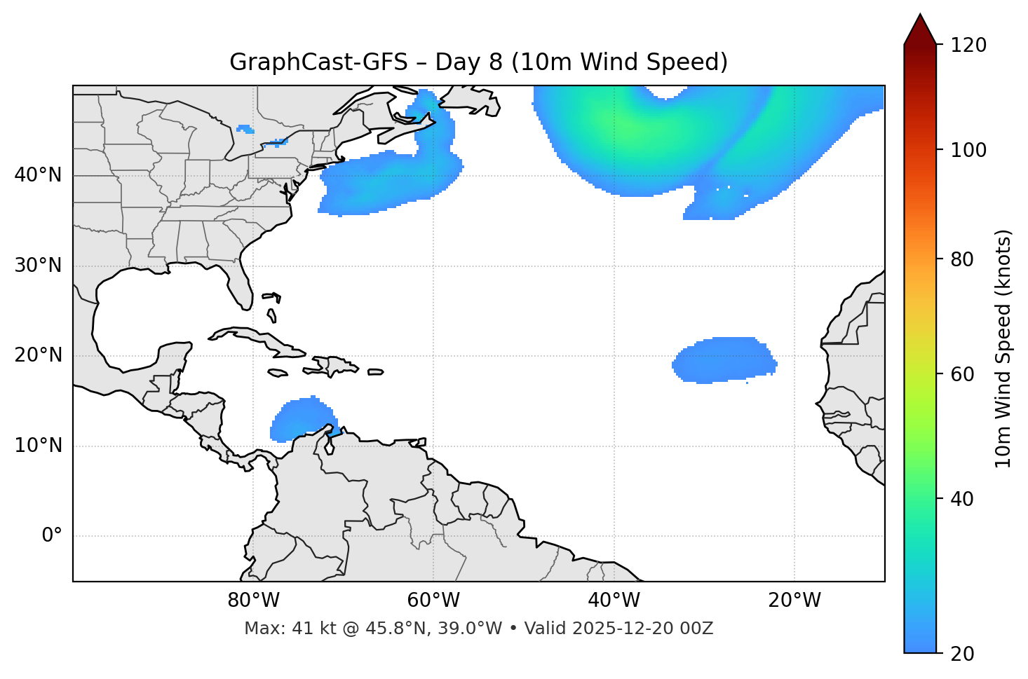 GraphCast-GFS - Day 08