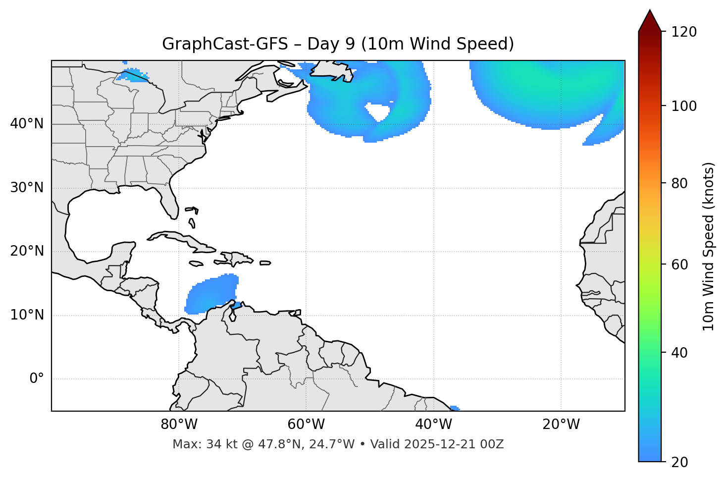 GraphCast-GFS - Day 09