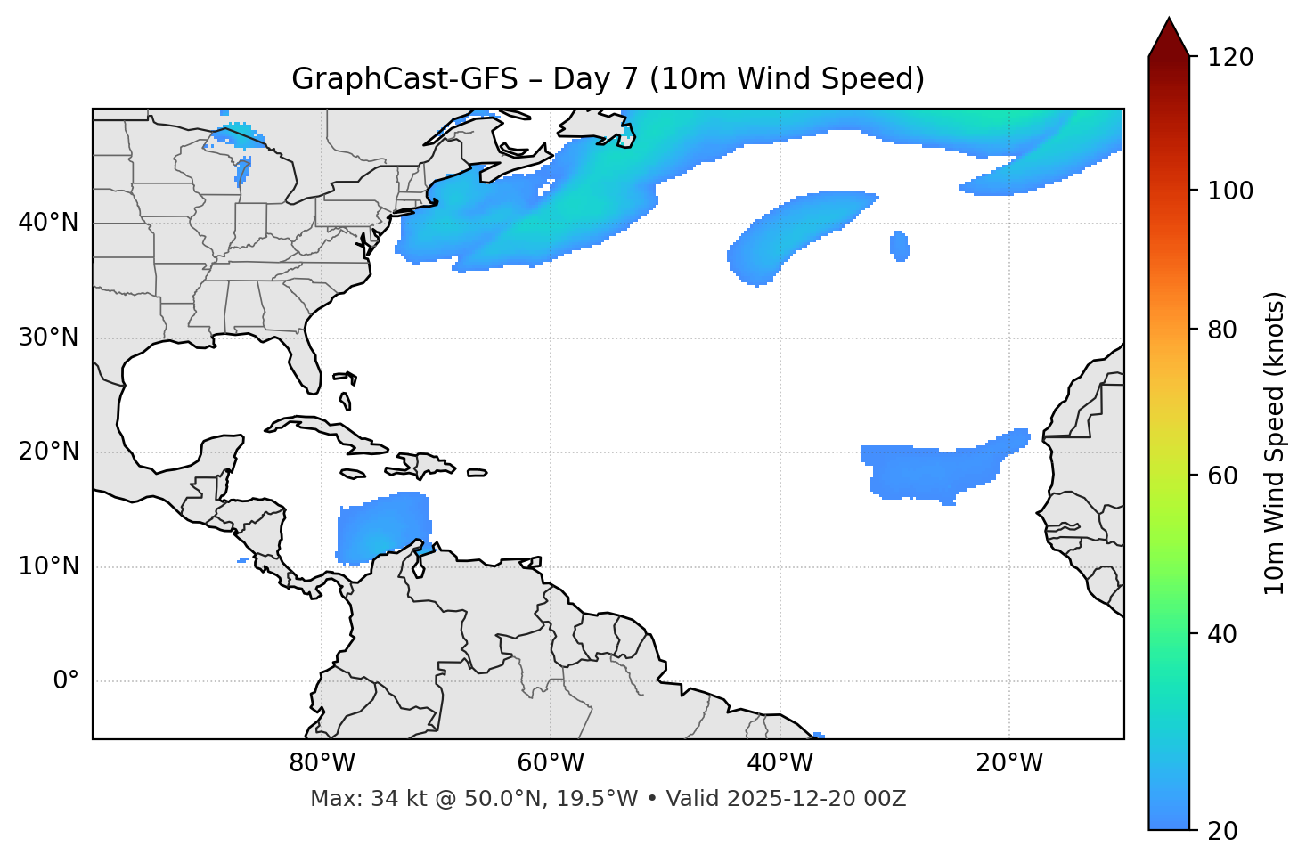 GraphCast-GFS - Day 07