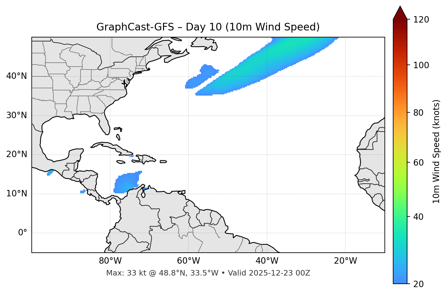 GraphCast-GFS - Day 10