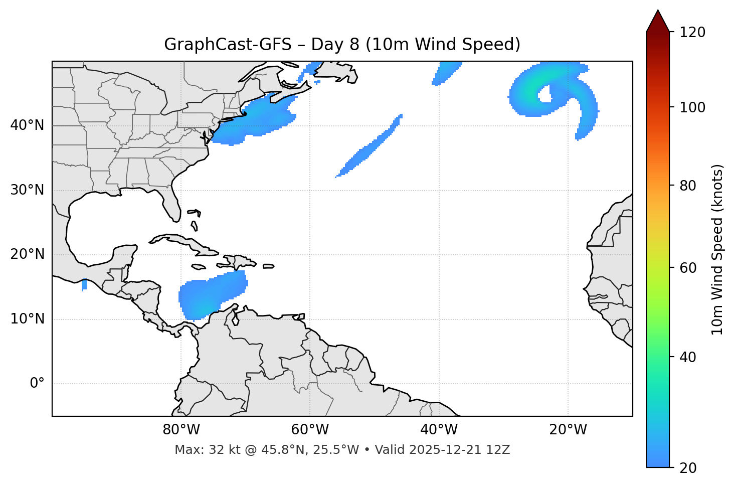 GraphCast-GFS - Day 08