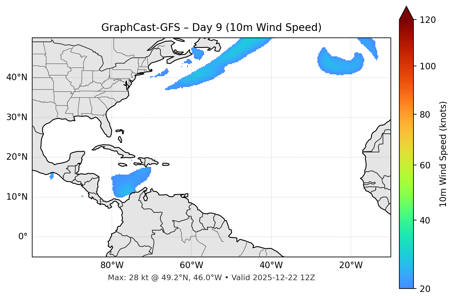 GraphCast-GFS - Day 09