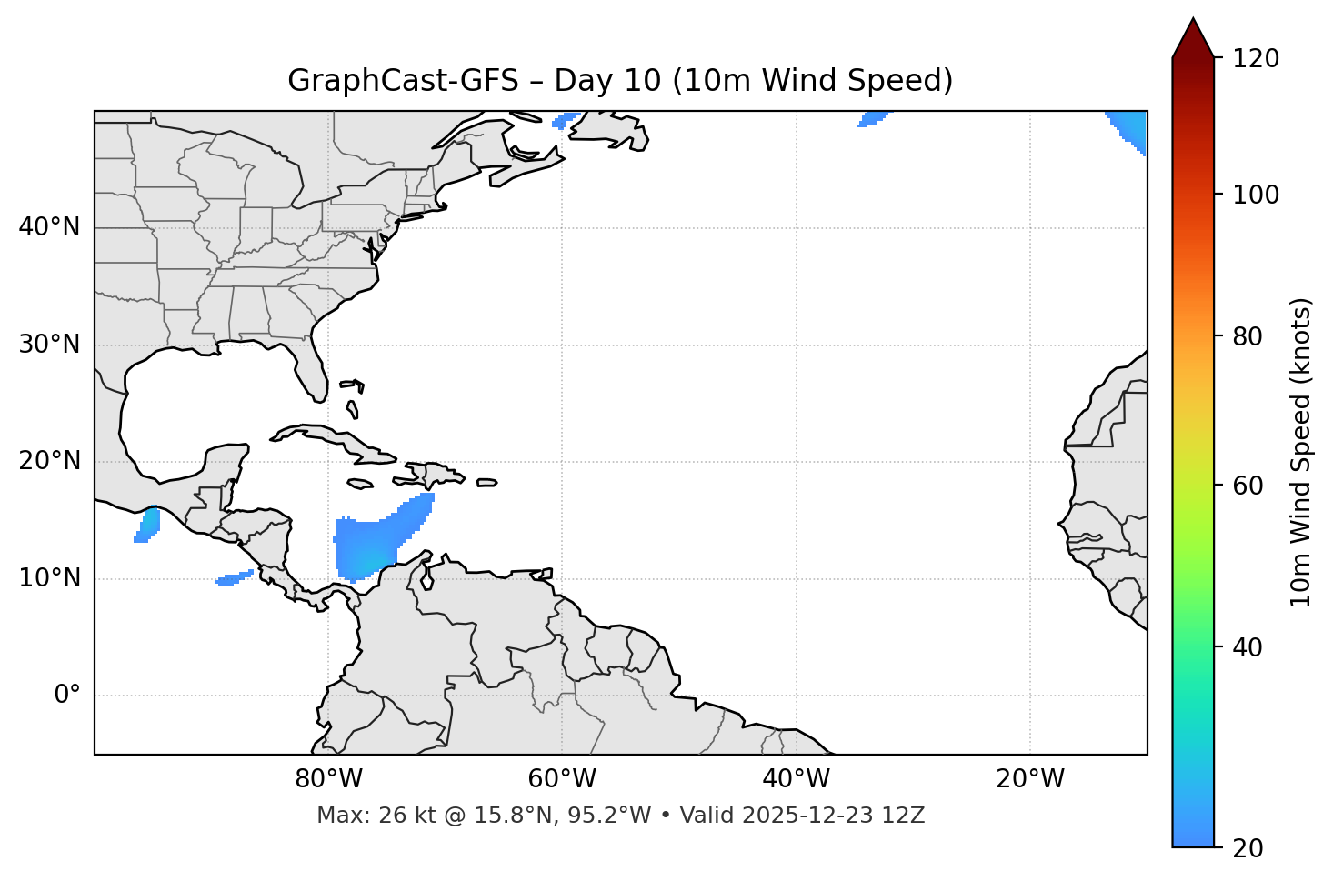 GraphCast-GFS - Day 10