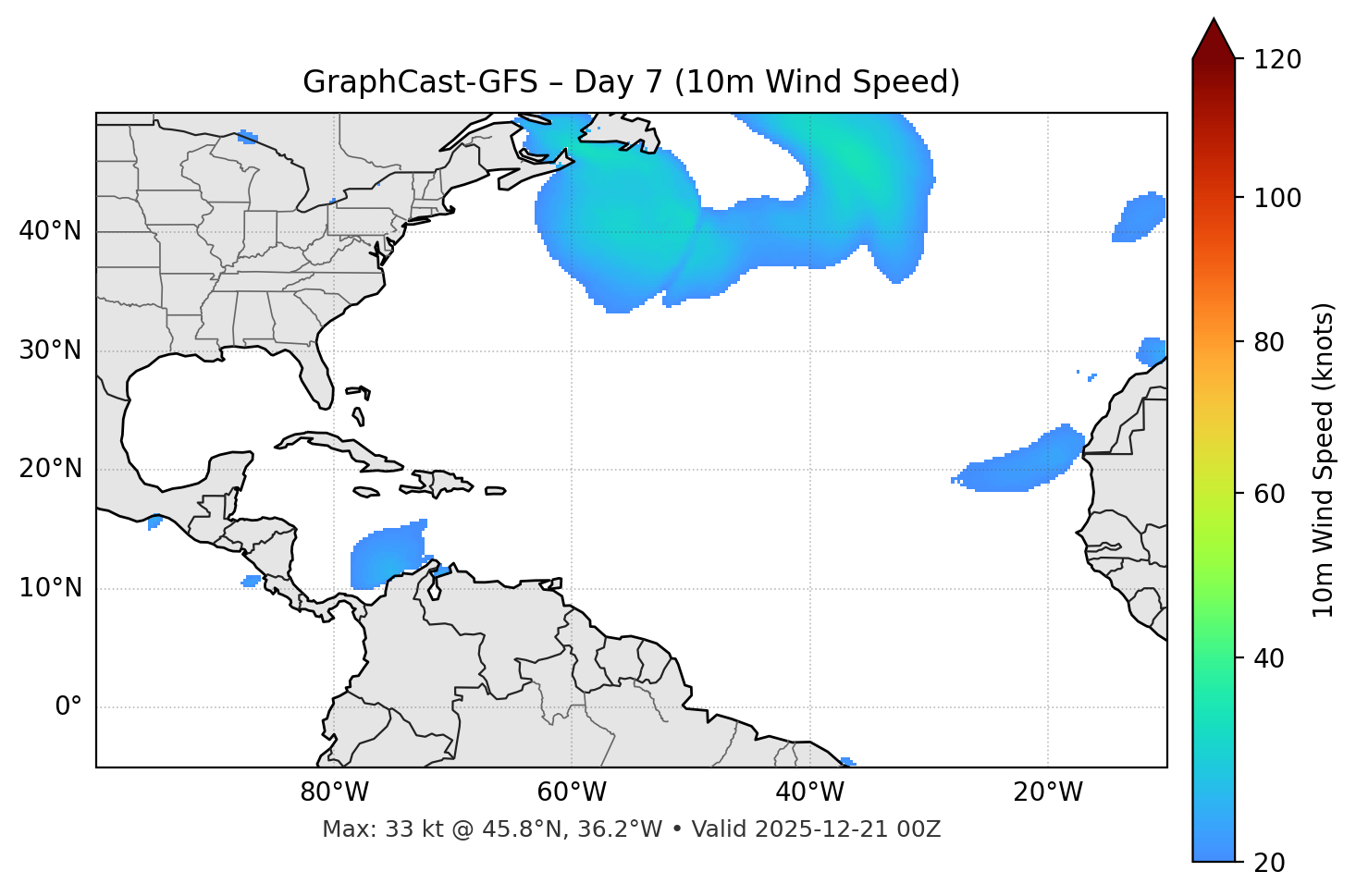 GraphCast-GFS - Day 07