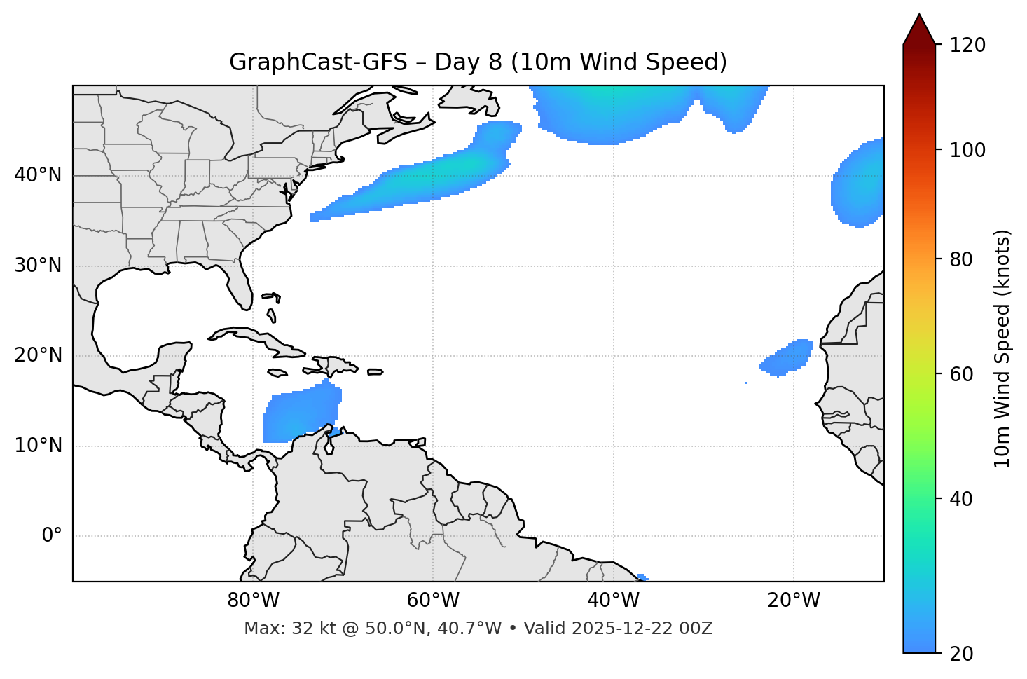 GraphCast-GFS - Day 08