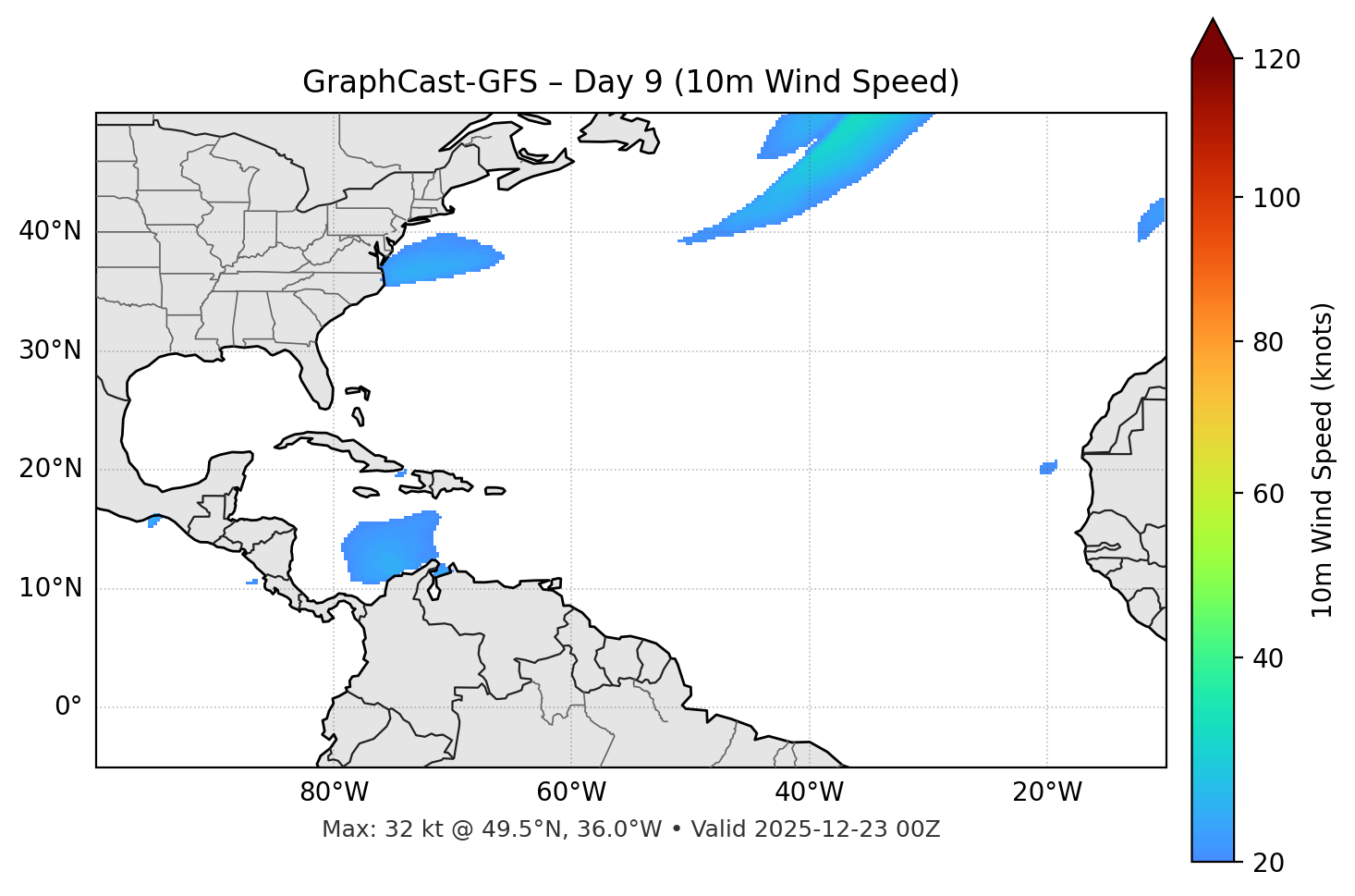 GraphCast-GFS - Day 09