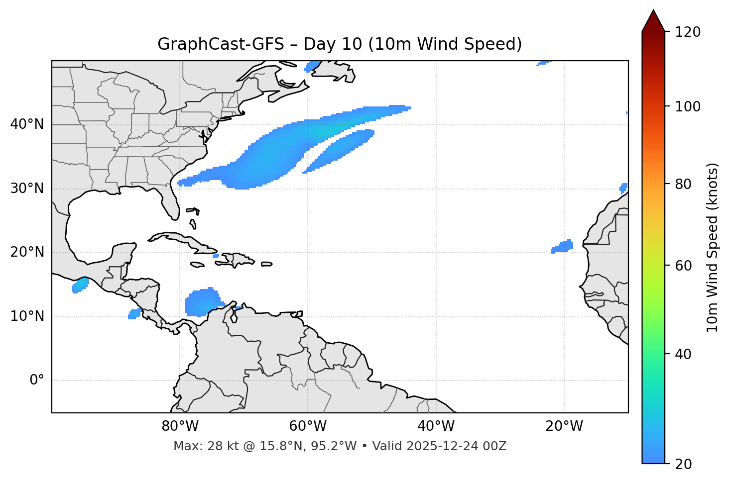 GraphCast-GFS - Day 10