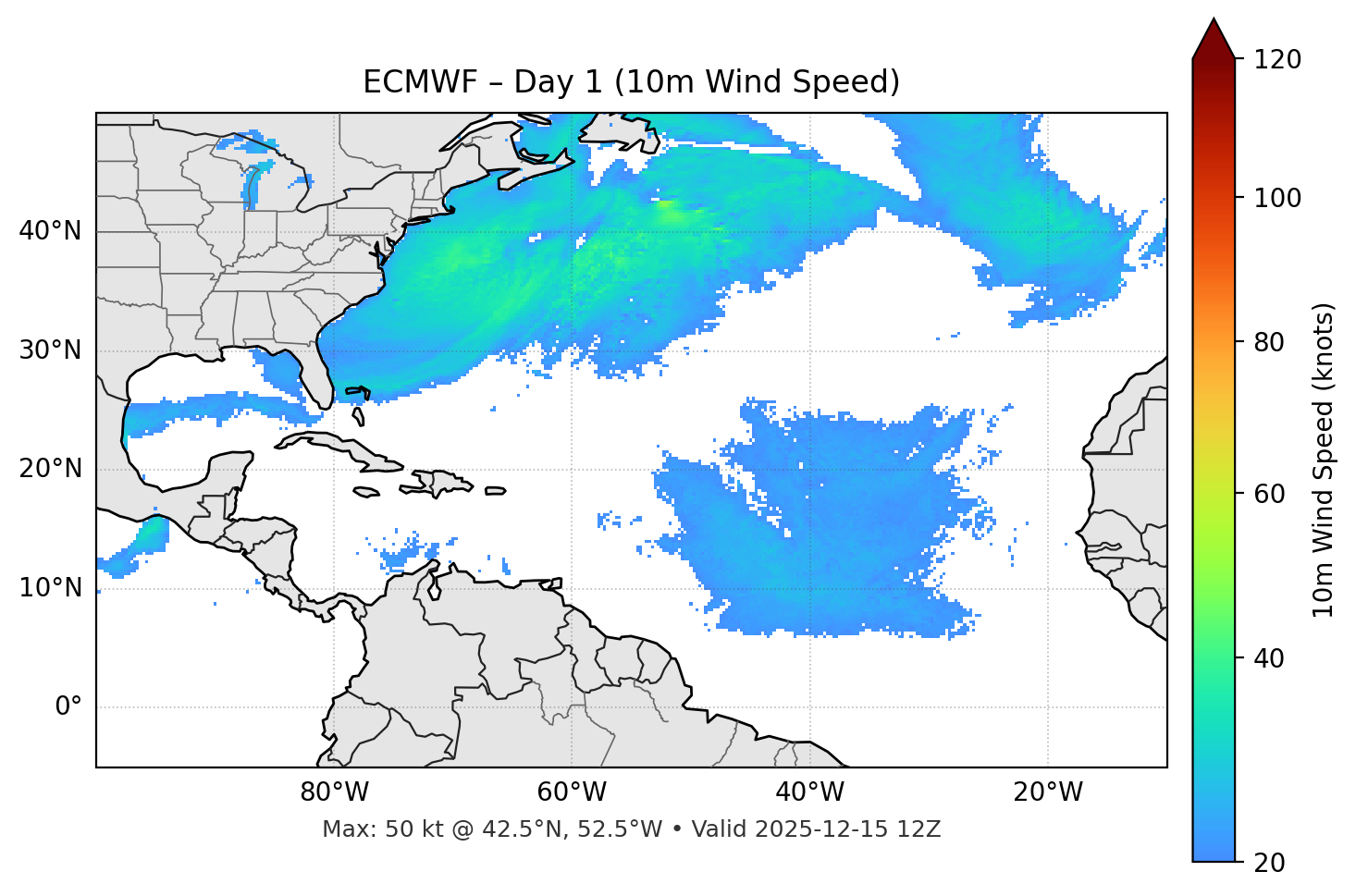 ECMWF - Day 01