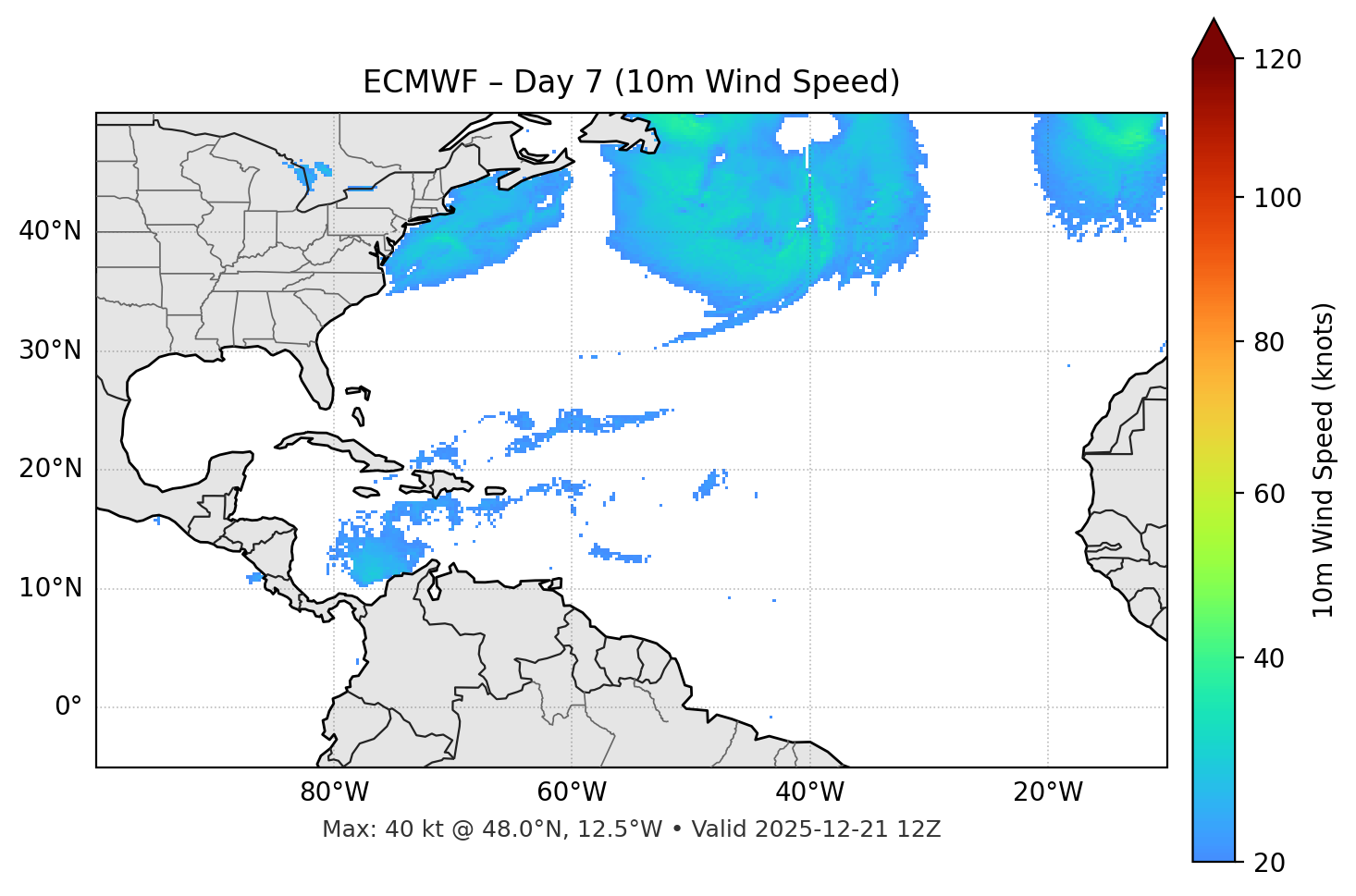 ECMWF - Day 07