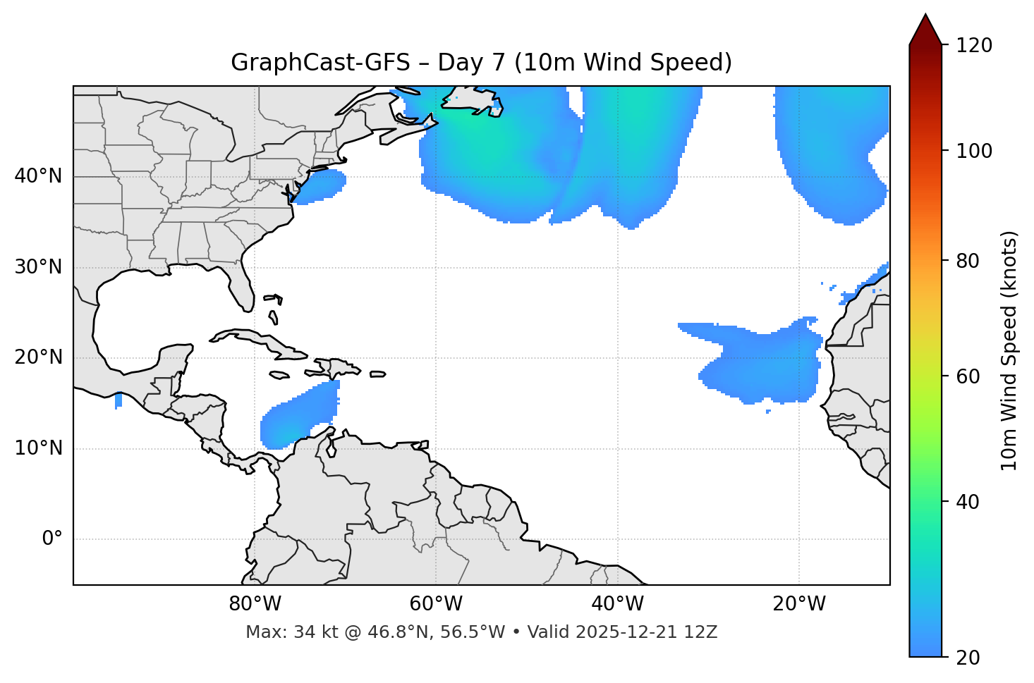 GraphCast-GFS - Day 07
