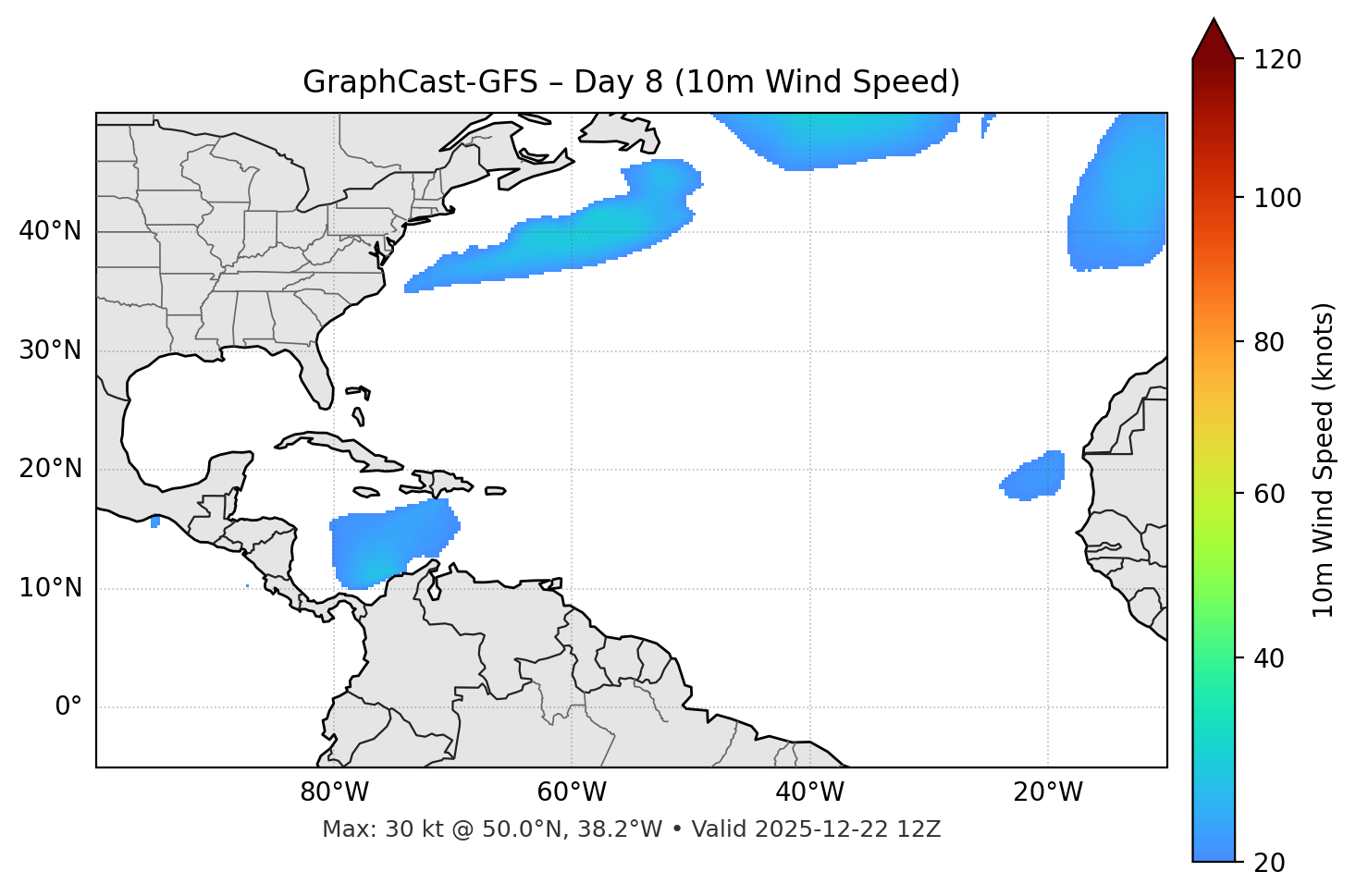 GraphCast-GFS - Day 08