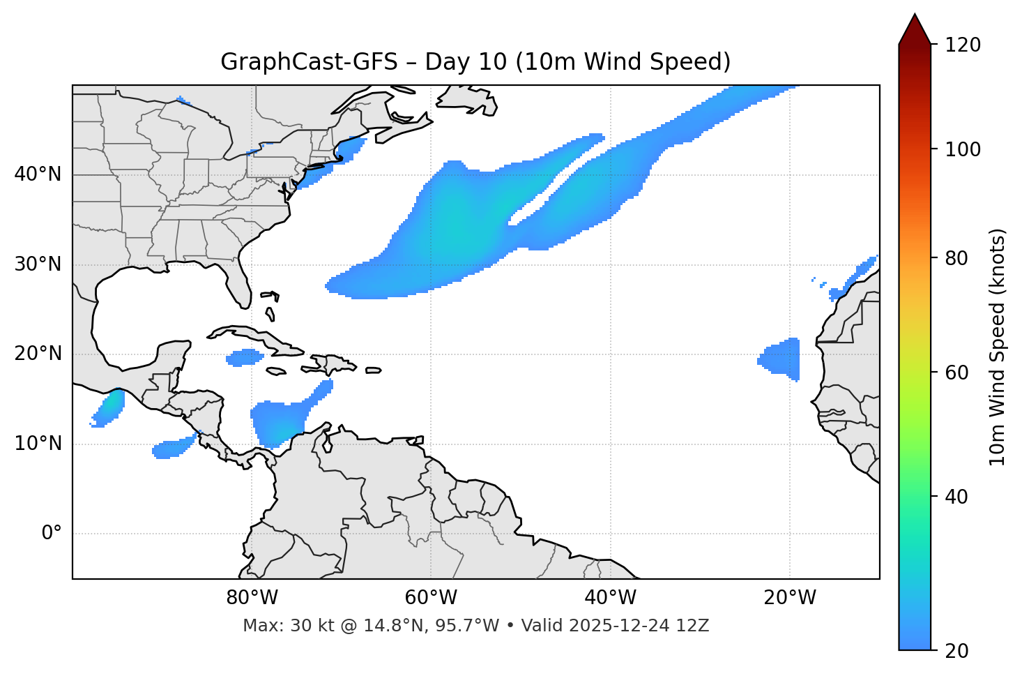 GraphCast-GFS - Day 10